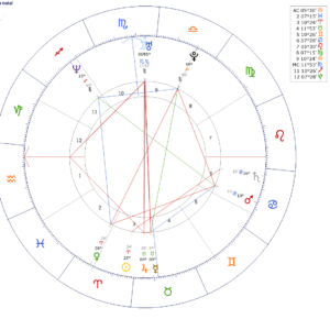 lectura carta astral